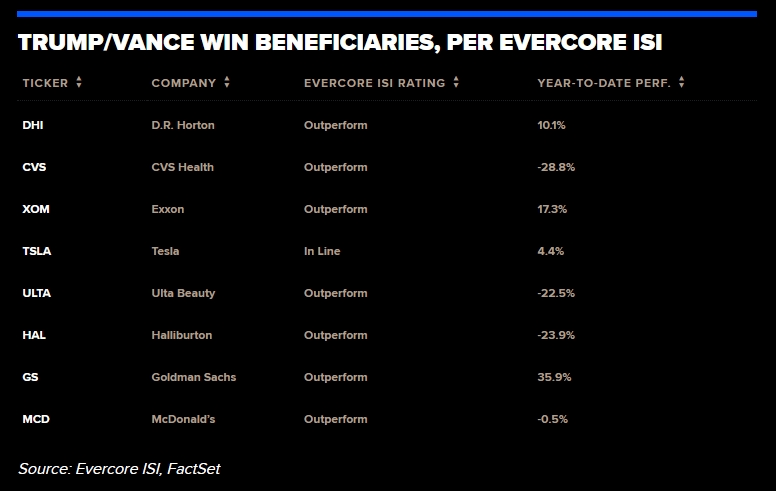 Evercore ISI的选举攻略：两种情况，两手准备