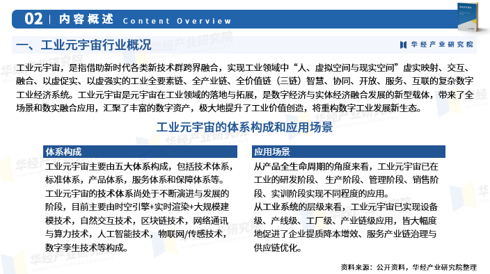 2024年中国工业元宇宙行业深度研究报告：市场需求预测、进入壁垒及投资风险