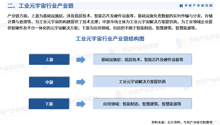 2024年中国工业元宇宙行业深度研究报告：市场需求预测、进入壁垒及投资风险