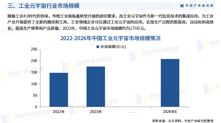 2024年中国工业元宇宙行业深度研究报告：市场需求预测、进入壁垒及投资风险