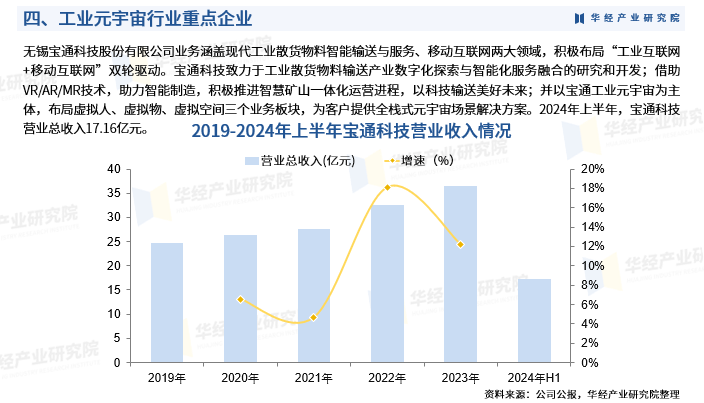 2024年中国工业元宇宙行业深度研究报告：市场需求预测、进入壁垒及投资风险