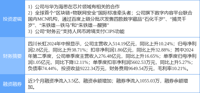10月21日四川长虹涨停分析：跨境支付，NFT，华为海思概念热股