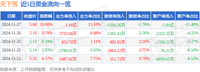 11月27日天下秀涨停分析：web3.0，NFT，元宇宙概念热股