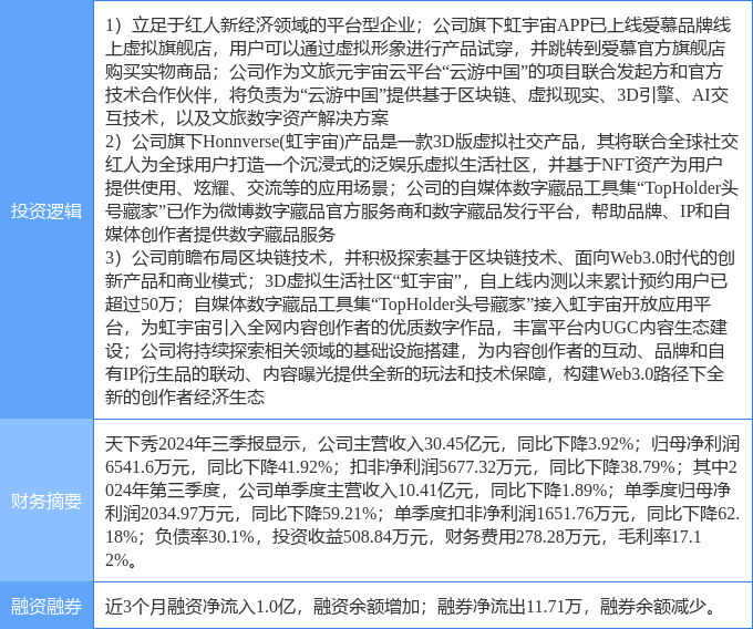 11月27日天下秀涨停分析：web3.0，NFT，元宇宙概念热股