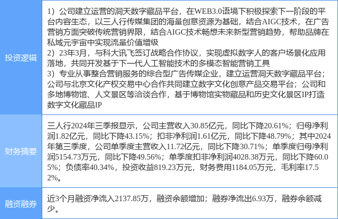 11月4日三人行涨停分析：AIGC概念，人工智能，NFT概念热股