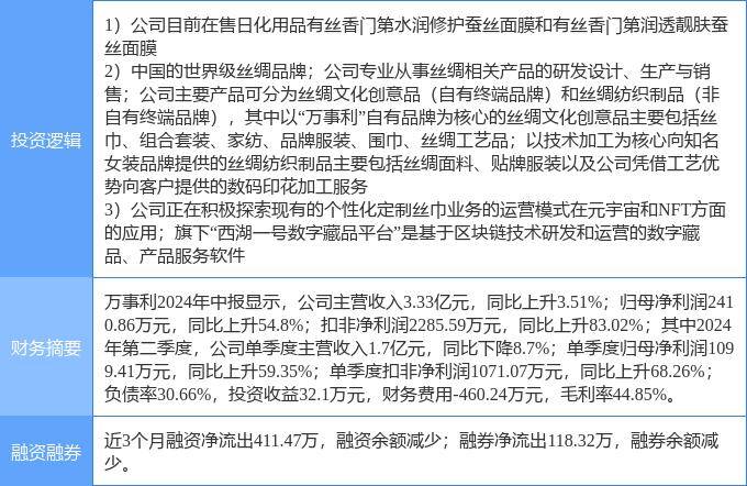 9月5日万事利涨停分析：NFT，化妆品，纺织服装概念热股