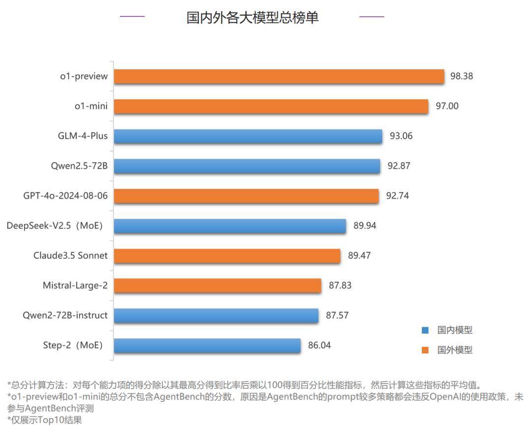 智谱：@百万用户，每人送1亿token！