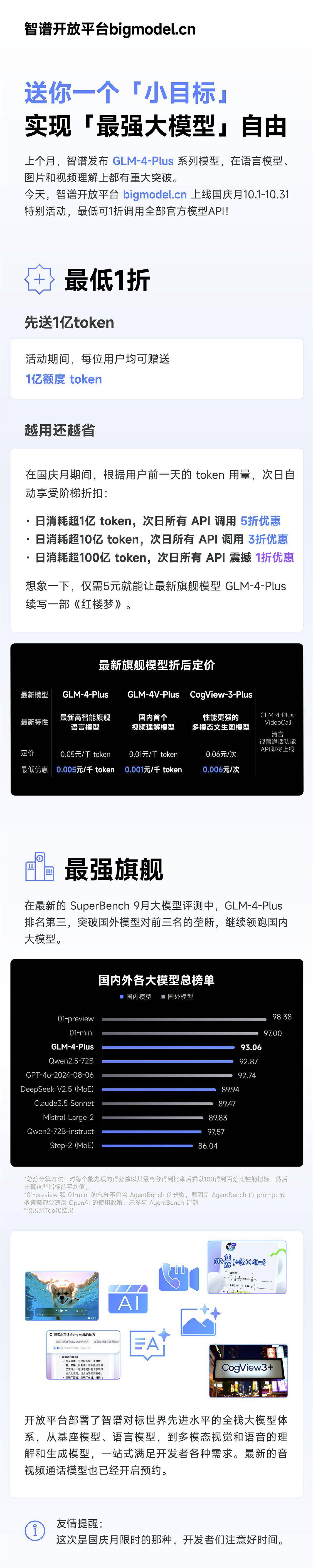 智谱：@百万用户，每人送1亿token！