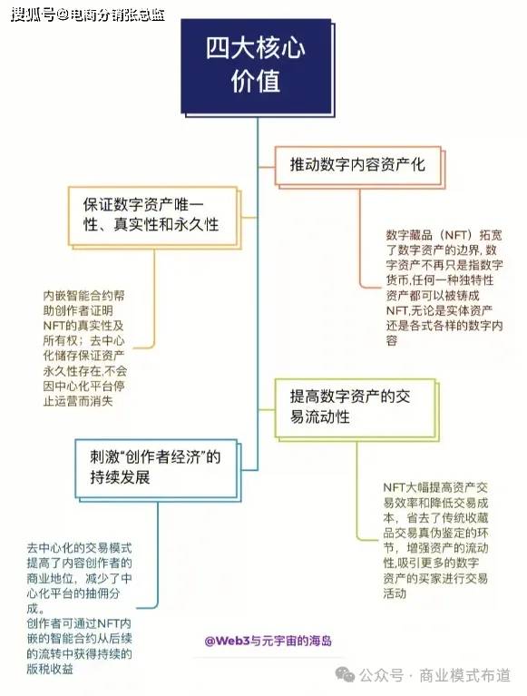 NFT数字藏品是什么？应该怎么在国内应用？