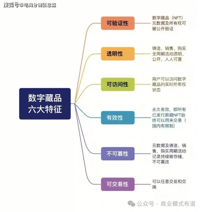 NFT数字藏品是什么？应该怎么在国内应用？
