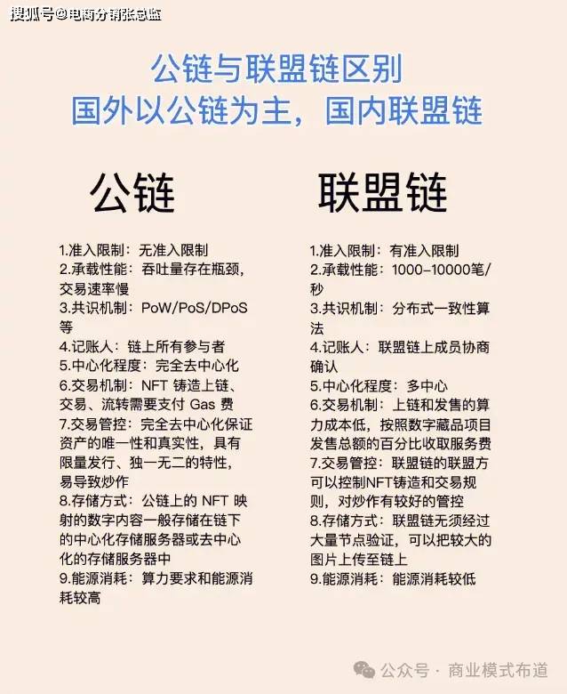 NFT数字藏品是什么？应该怎么在国内应用？