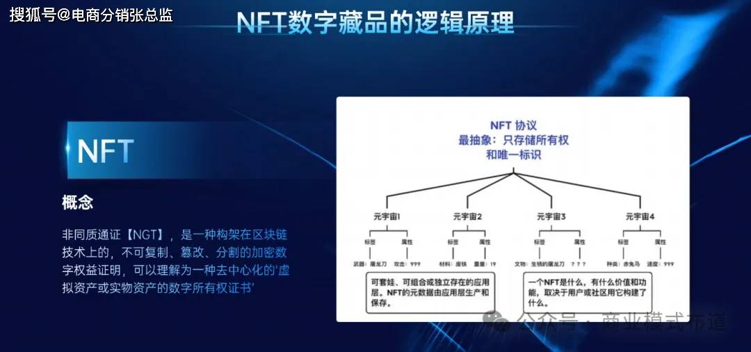 NFT数字藏品是什么？应该怎么在国内应用？