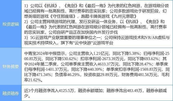 10月15日中青宝涨停分析：云游戏，游戏，手游概念热股