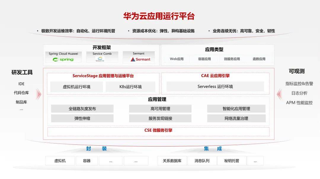 亚洲唯一！华为入选Gartner云应用平台魔力象限