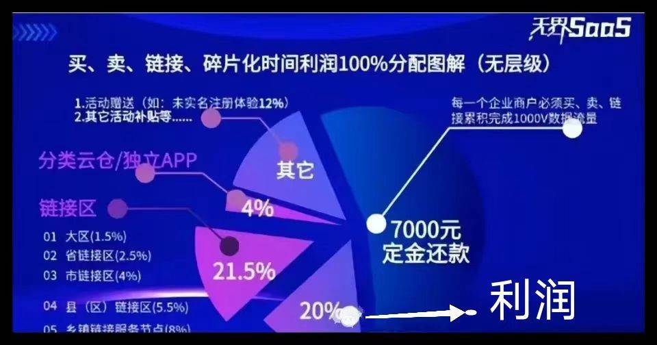 超级链数商系统源码:类似无界Saas模式,微三云是赋能企业数字化转型的新动力