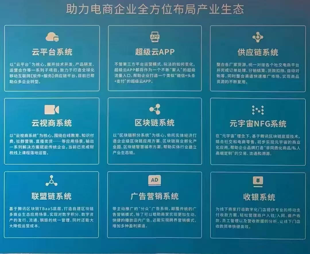 超级链数商系统源码:类似无界Saas模式,微三云是赋能企业数字化转型的新动力