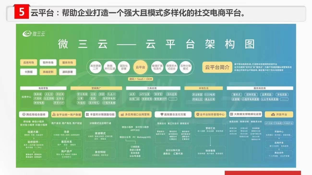 超级链数商系统源码:类似无界Saas模式,微三云是赋能企业数字化转型的新动力