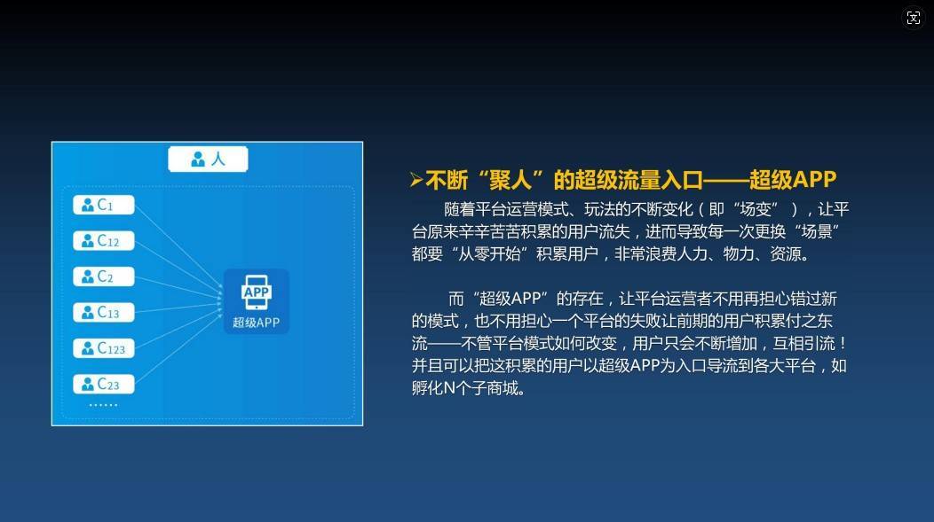 超级链数商系统源码:类似无界Saas模式,微三云是赋能企业数字化转型的新动力