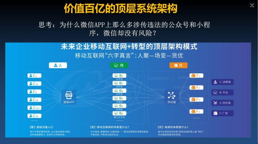 超级链数商系统源码:类似无界Saas模式,微三云是赋能企业数字化转型的新动力