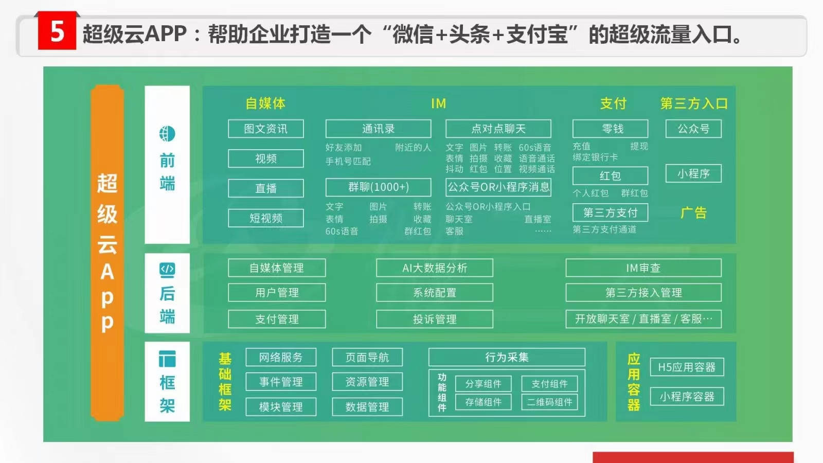 超级链数商系统源码:类似无界Saas模式,微三云是赋能企业数字化转型的新动力