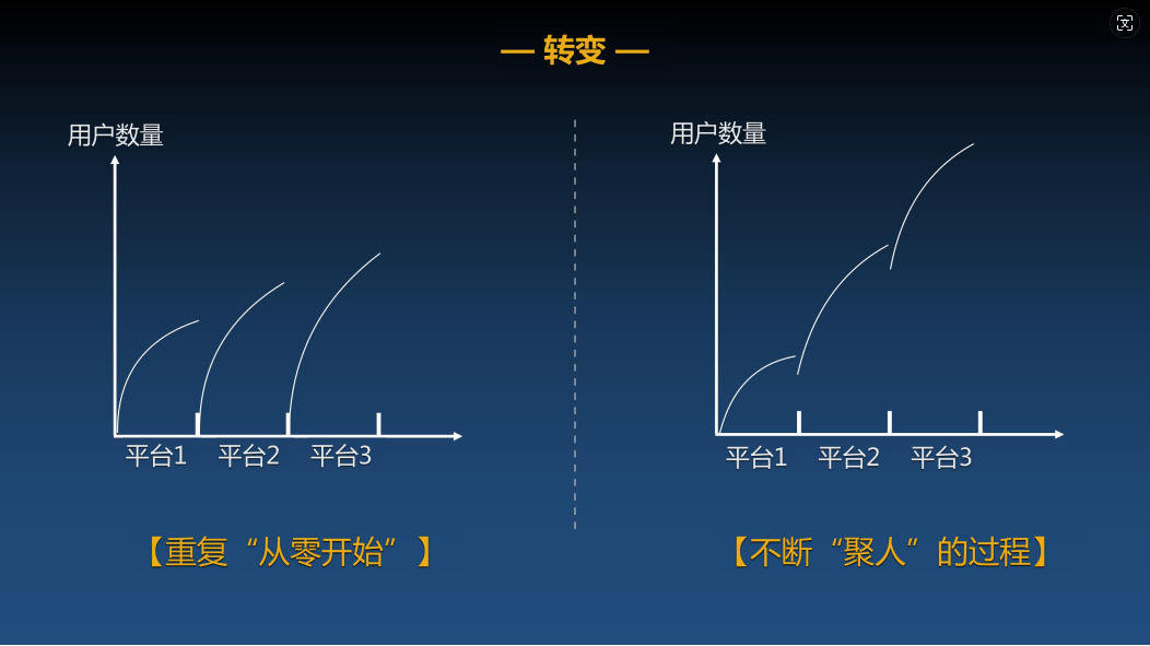 超级链数商系统源码:类似无界Saas模式,微三云是赋能企业数字化转型的新动力