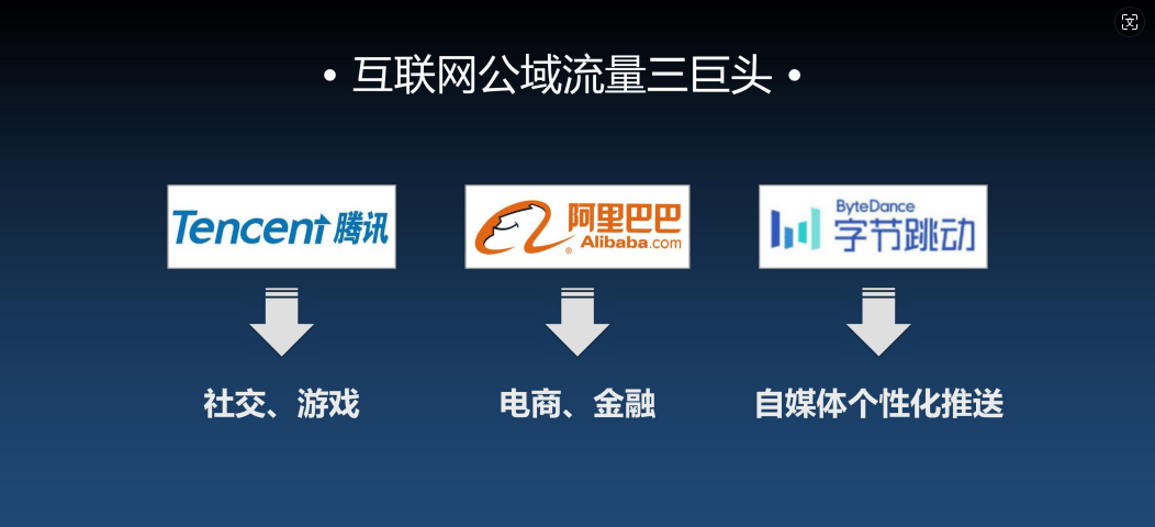 超级链数商系统源码:类似无界Saas模式,微三云是赋能企业数字化转型的新动力