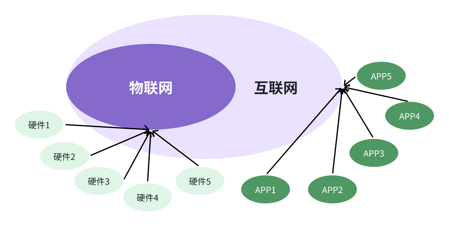 物联网在工业领域的应用