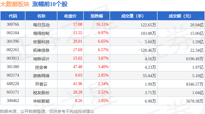 大数据板块1月6日跌0.76%，中亦科技领跌，主力资金净流出36.48亿元