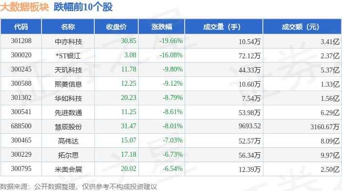 大数据板块1月6日跌0.76%，中亦科技领跌，主力资金净流出36.48亿元