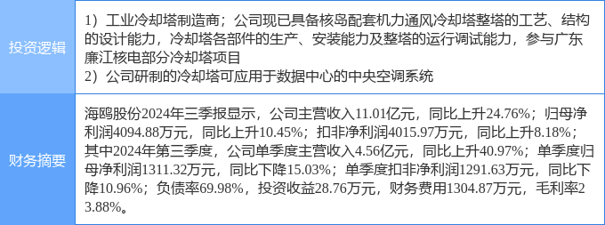 1月7日海鸥股份涨停分析：云计算数据中心，核电概念热股