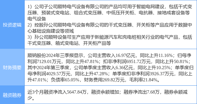 1月7日顺钠股份涨停分析：充电桩，智能电网，云计算数据中心概念热股