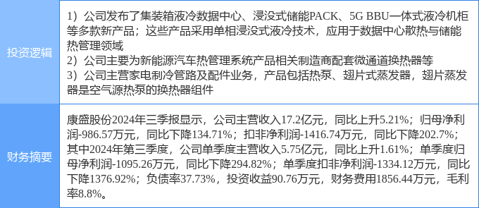 1月7日康盛股份涨停分析：热泵，云计算数据中心，汽车热管理概念热股