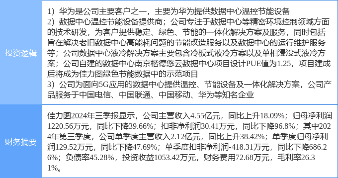 1月7日佳力图涨停分析：5G，云计算数据中心，华为产业链概念热股
