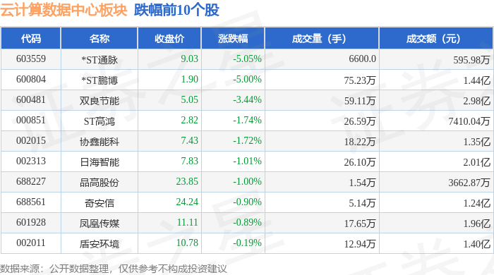 云计算数据中心板块1月7日涨2.53%，华塑科技领涨，主力资金净流入20.94亿元