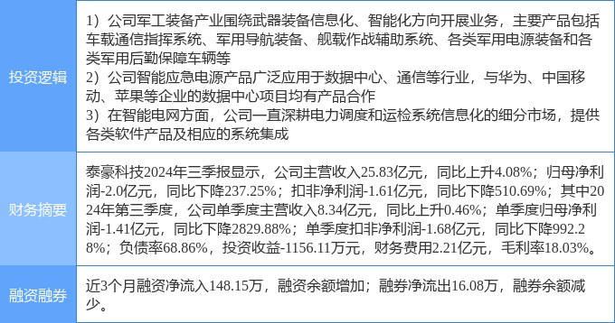 1月7日泰豪科技涨停分析：智能电网，云计算数据中心，军工信息化概念热股