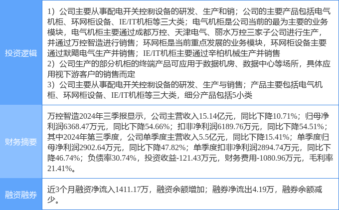1月7日万控智造涨停分析：智能电网，云计算数据中心，泛在电力物联网概念热股