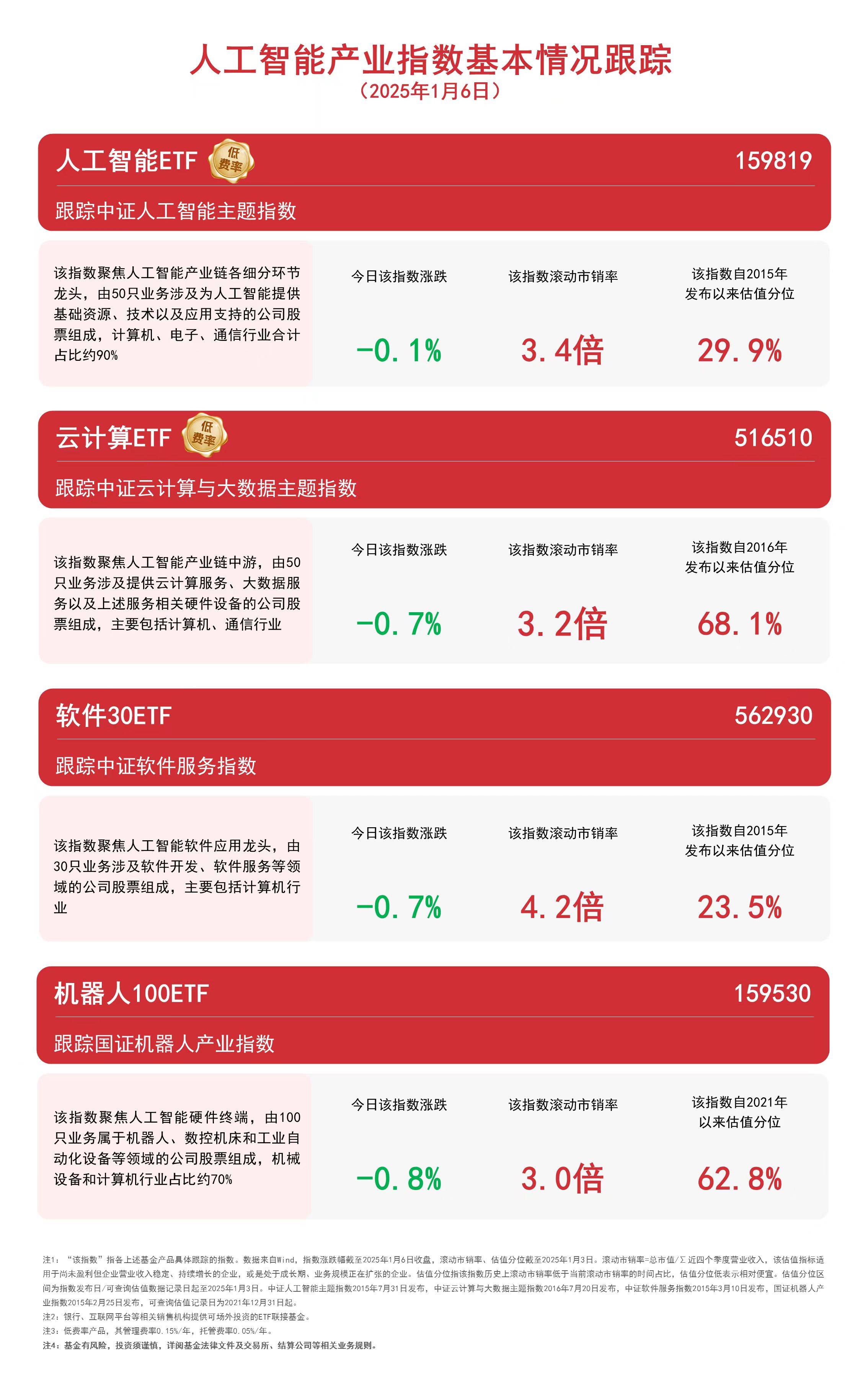 加快推进数据基础设施建设,云计算ETF(516510)等产品受关注