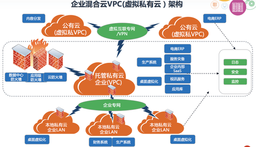 混合云大模型是云计算的“回春丹”