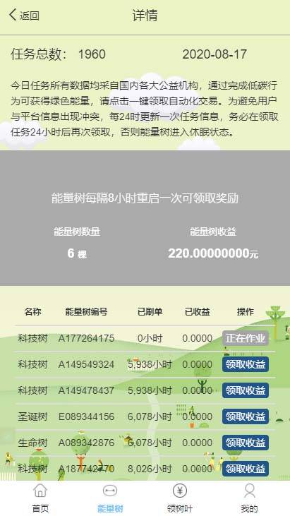 支付宝种树+阿里能量树+区块链自动挂机赚钱网站搭建部署开发