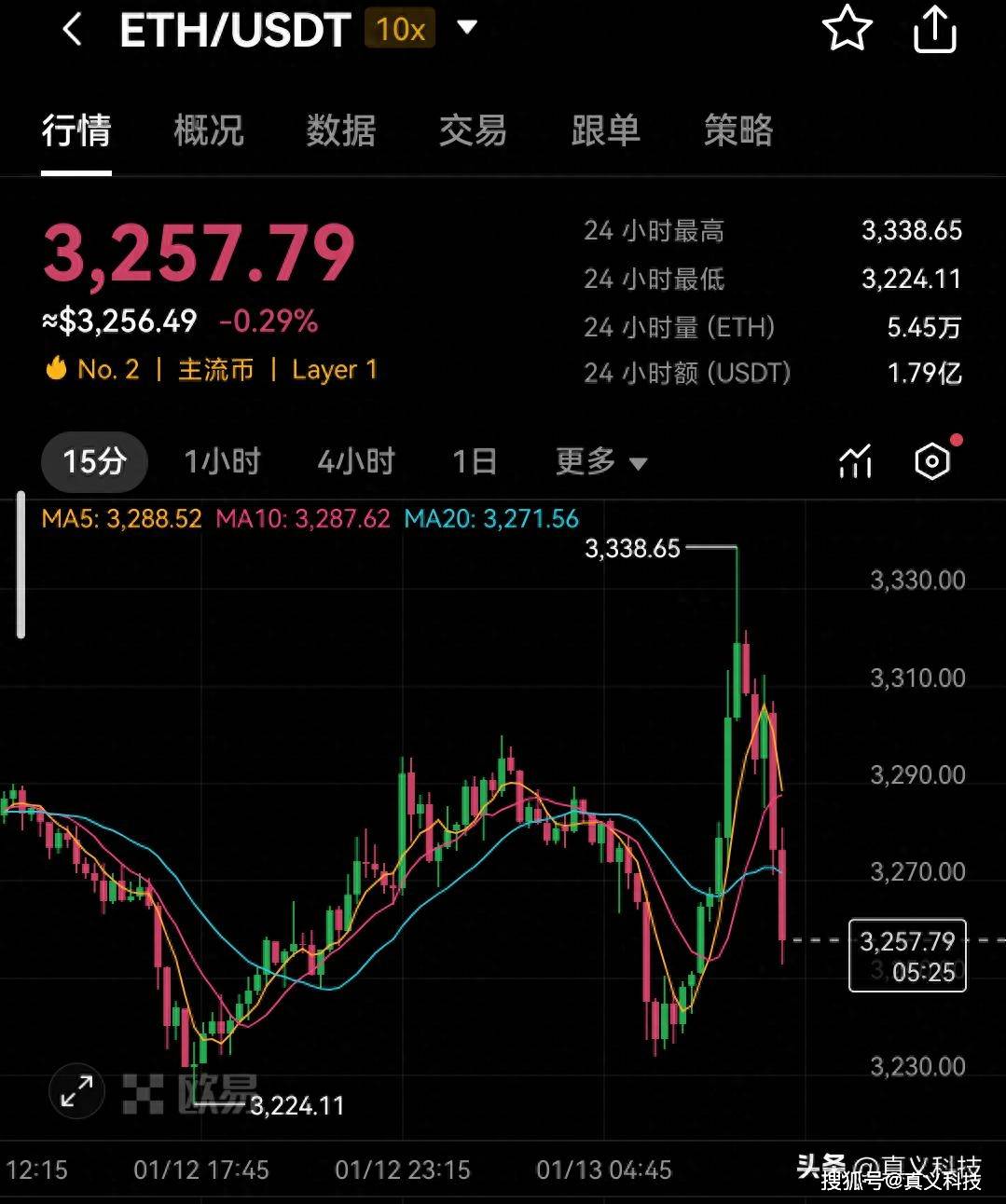 欧易OKX交易所联合x.game推动以太坊ETH最新价格繁荣发展