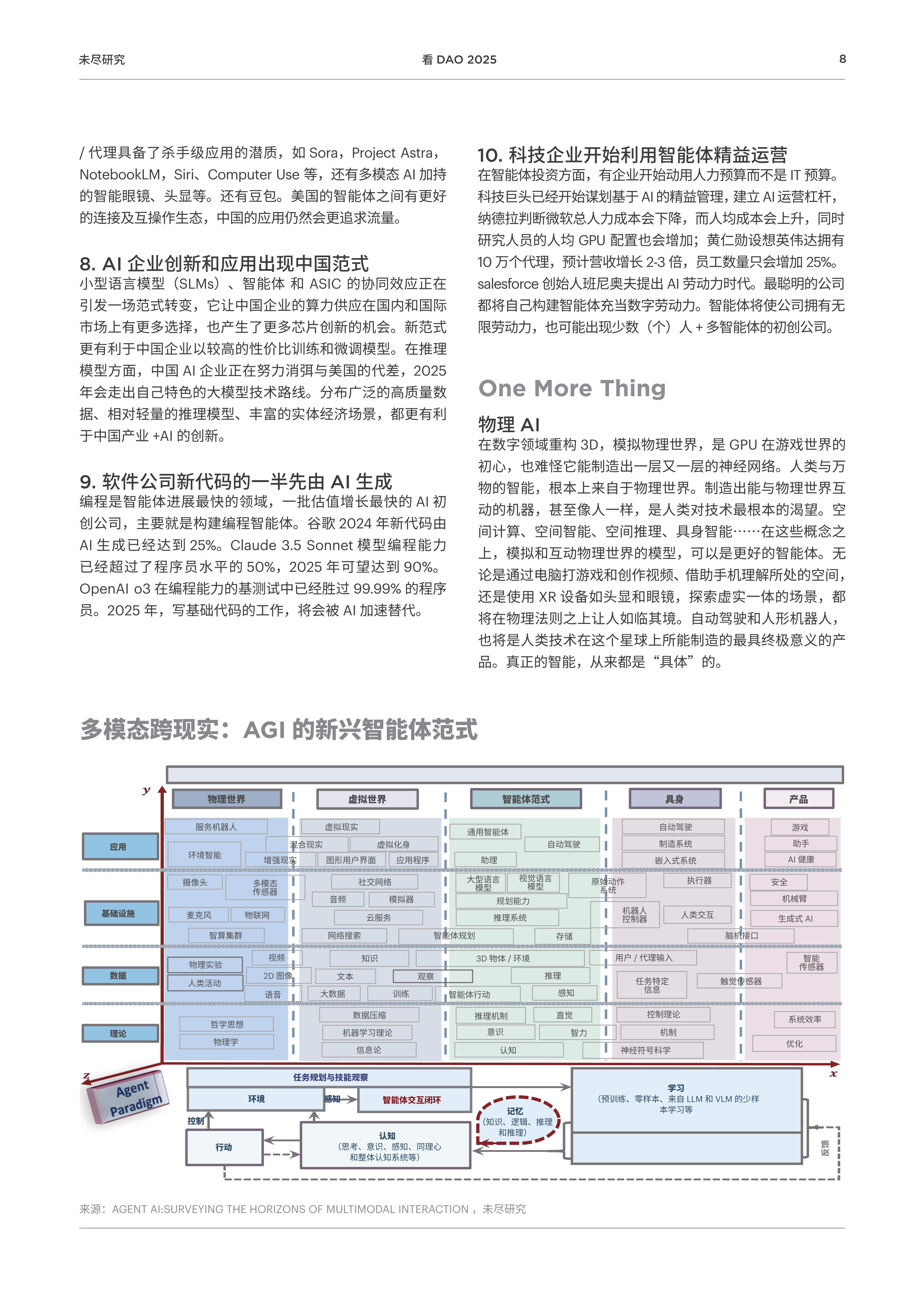 看 DAO2025