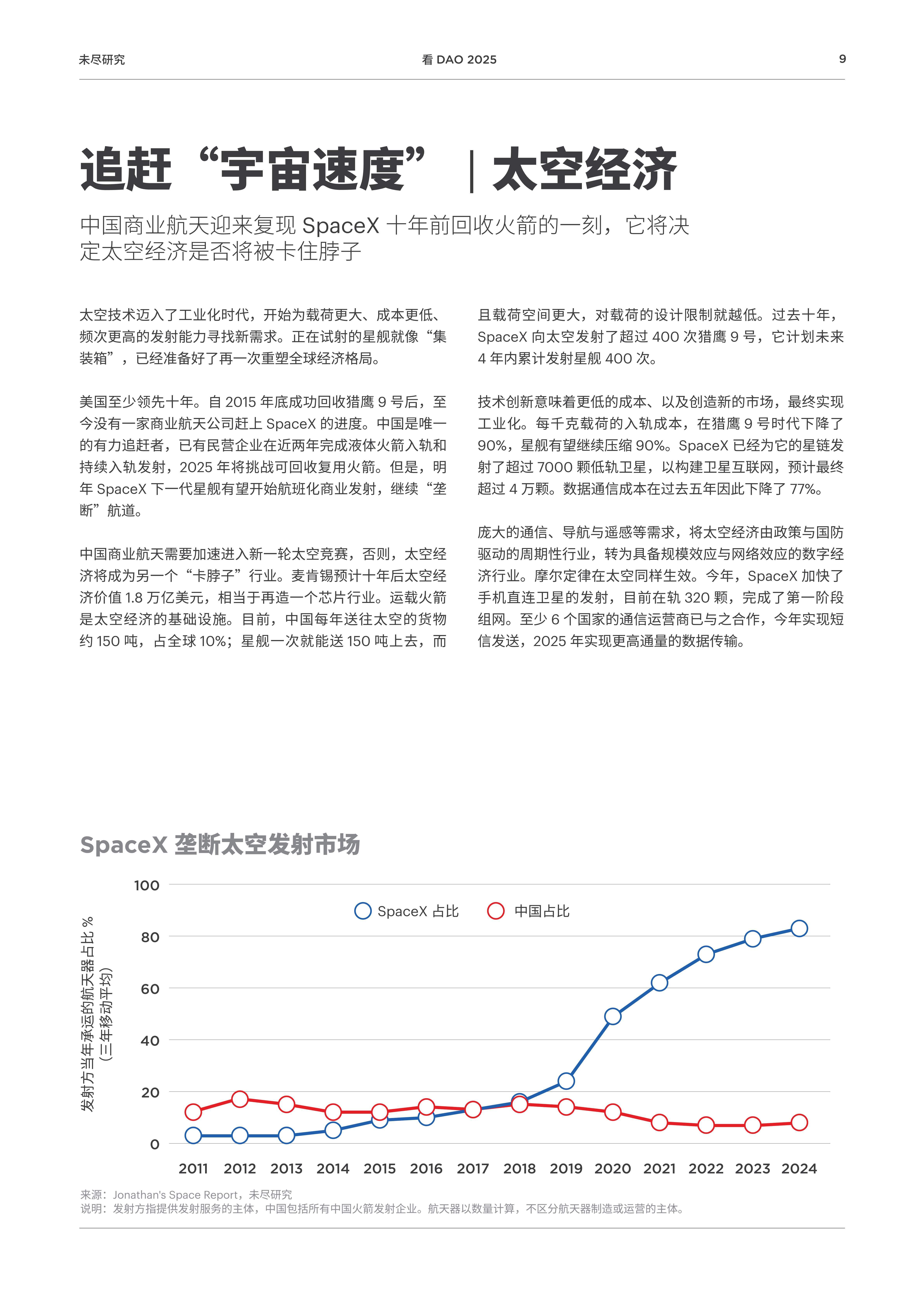 看 DAO2025