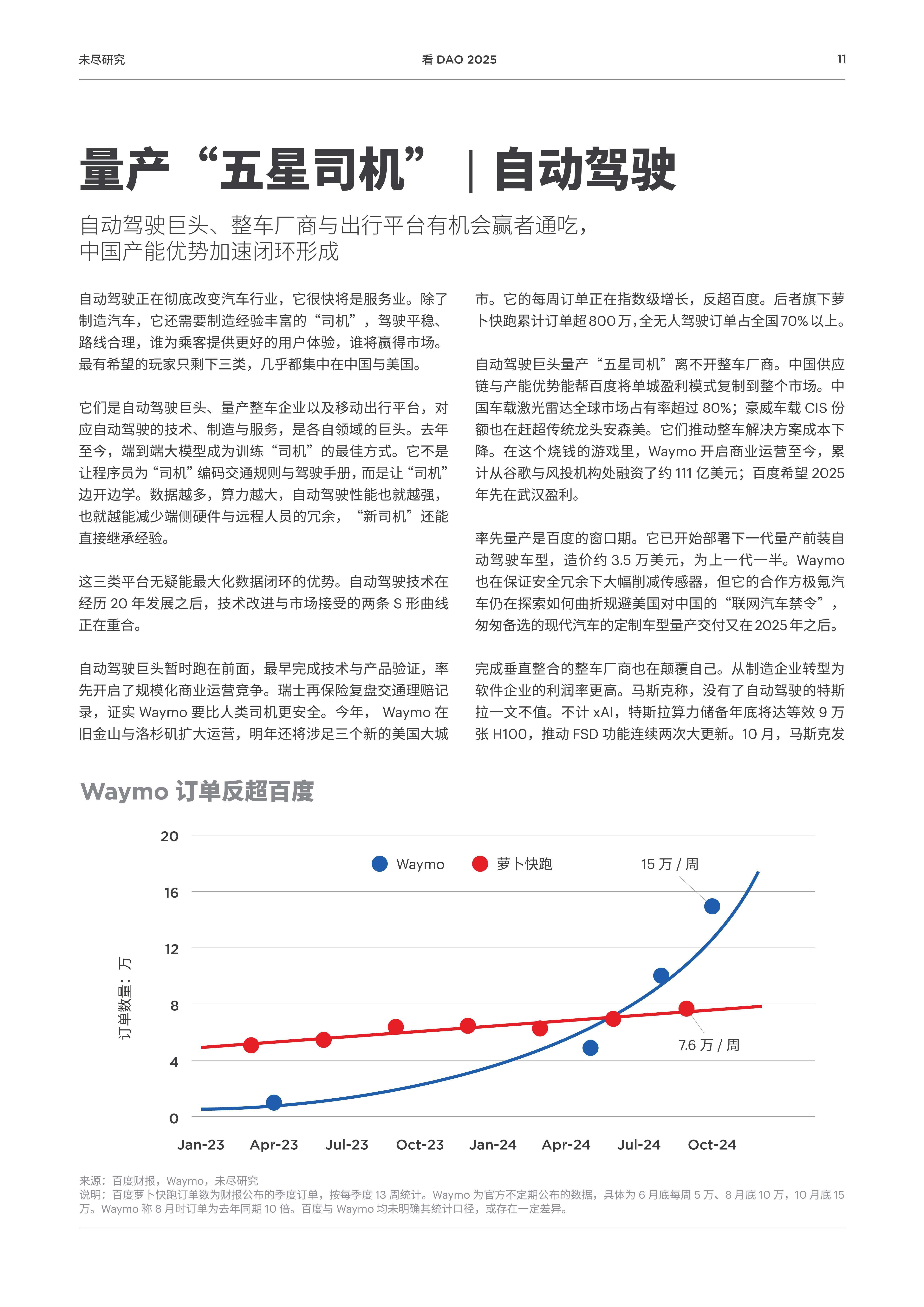 看 DAO2025