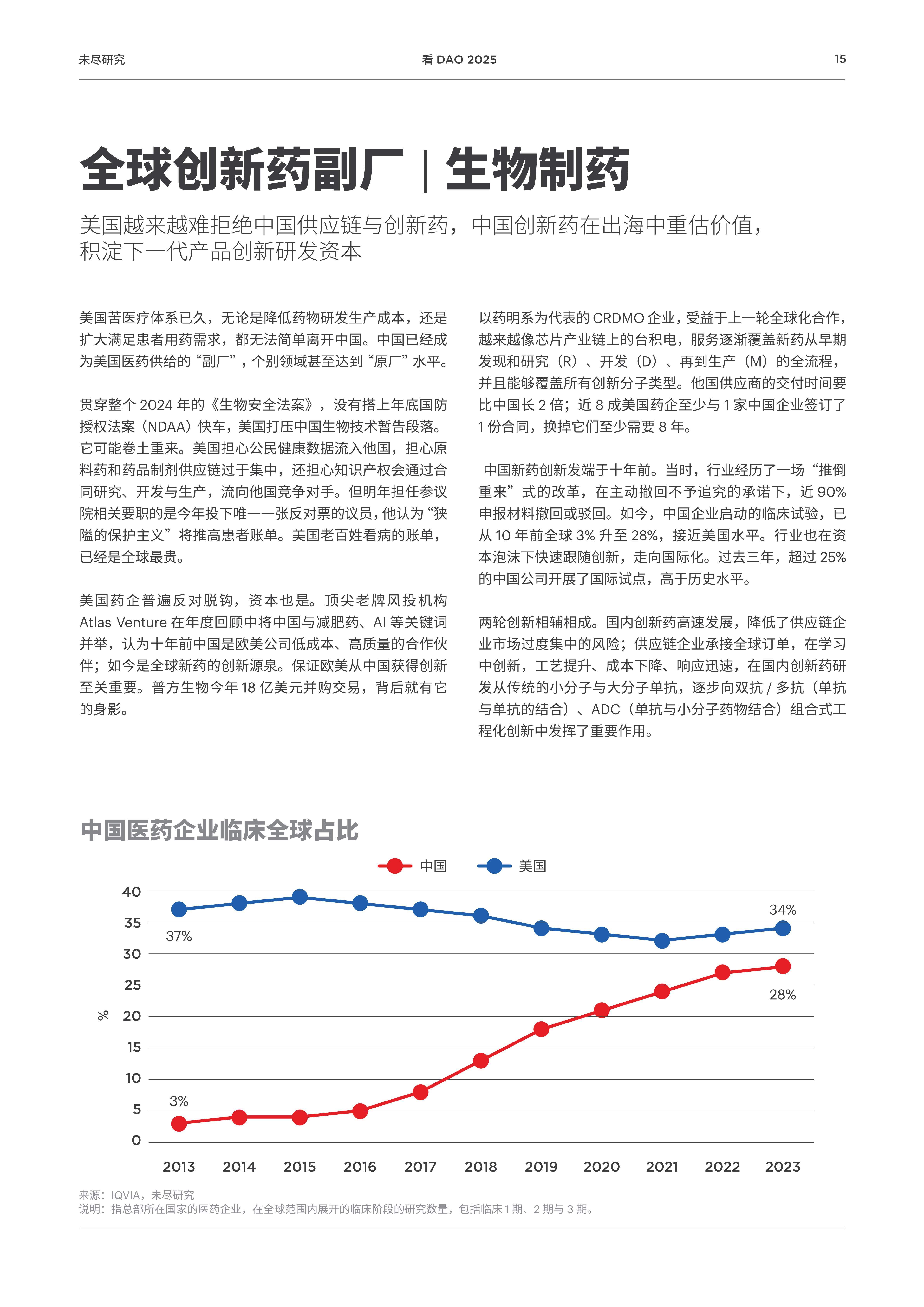 看 DAO2025