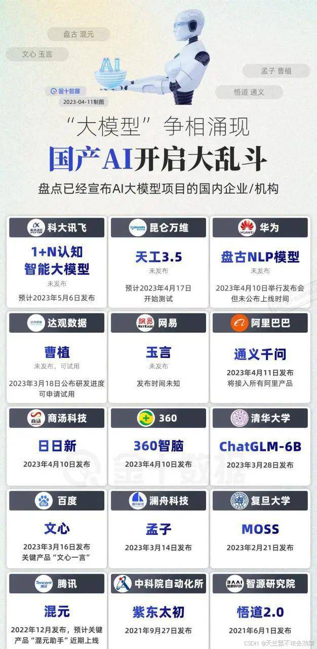 一文看懂！ 大模型、超大模型和 Foundation Model 有何区别？