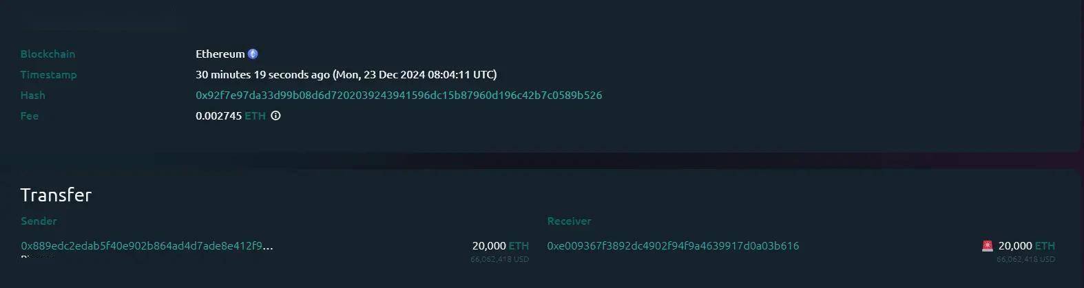 巨鲸动向追踪：2 万枚 ETH 从币安转至未知钱包，价值超 6605 万美元