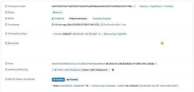 巨鲸动向追踪：2 万枚 ETH 从币安转至未知钱包，价值超 6605 万美元
