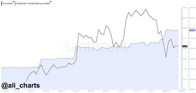 巨鲸动向追踪：2 万枚 ETH 从币安转至未知钱包，价值超 6605 万美元