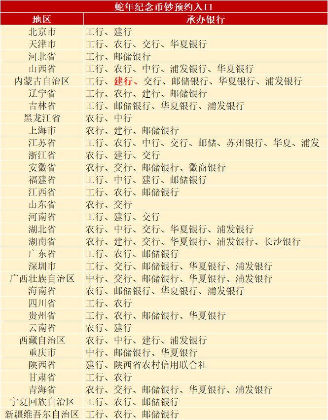 每人20枚！新5元纪念币，又要火了