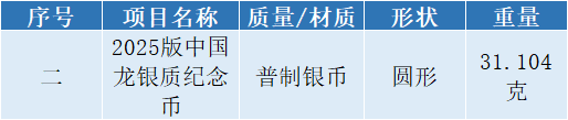 要火了！10元中国龙纪念币，即将发行！